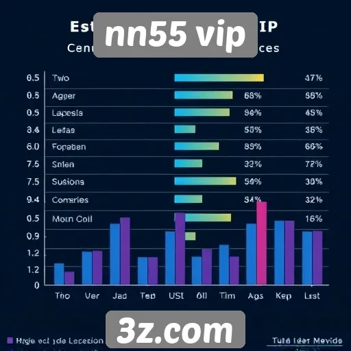 Estatísticas de usuários no nn55 vip em diferentes categorias